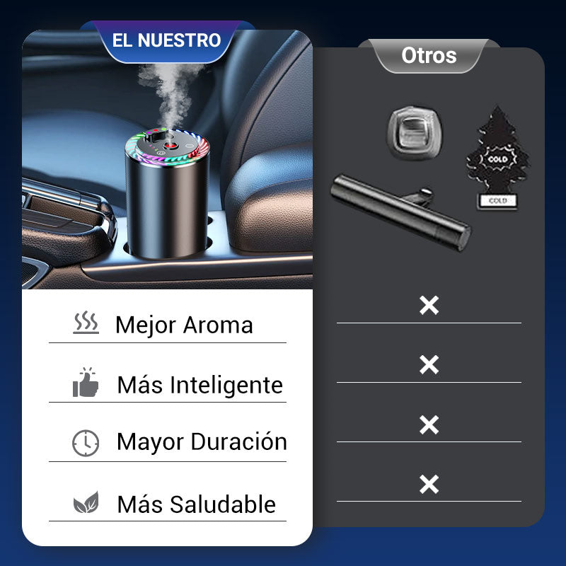 Toretark®Difusor Inteligente de Ambientador
