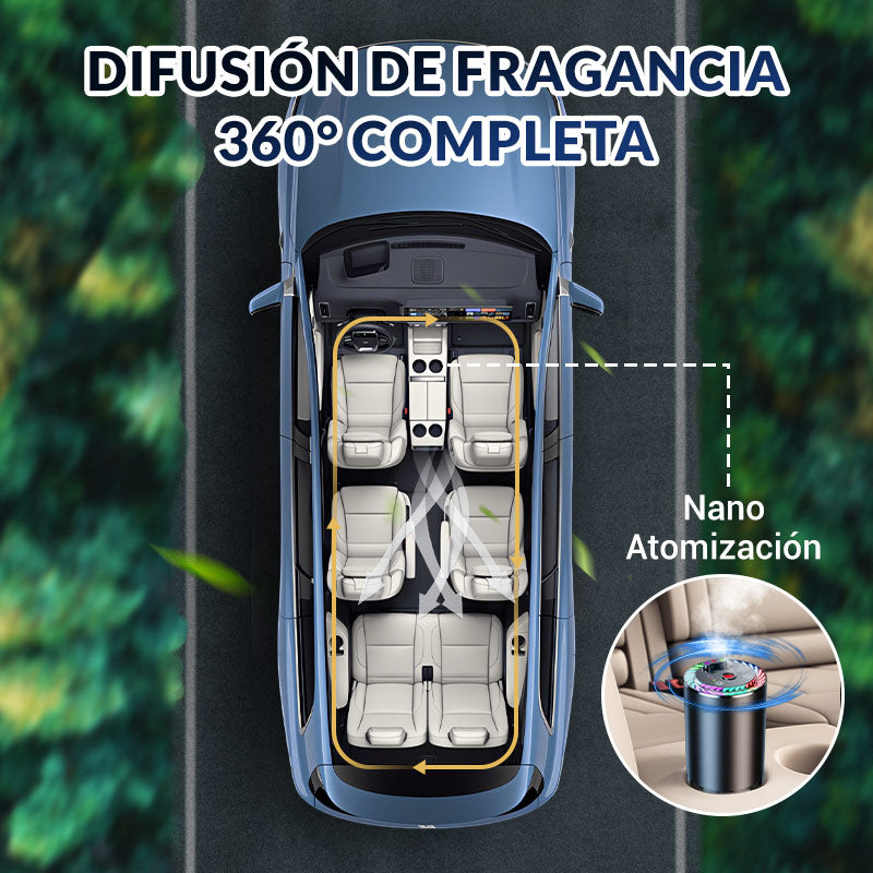 Toretark®Difusor Inteligente de Ambientador